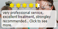Patient reviews