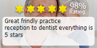 Patient reviews